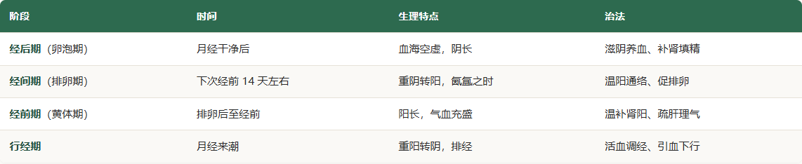 调理.png