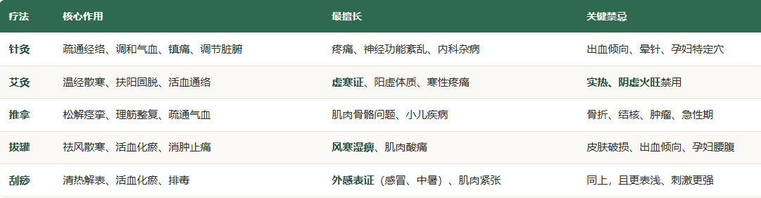 中医理疗.png