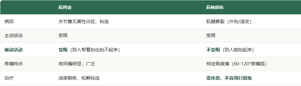 肩周炎.png