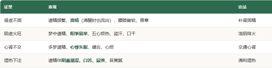 病理学遗精.png